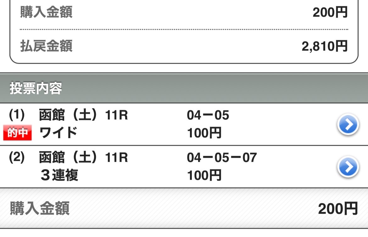 函館11R ワイド・3連複的中 2,810円