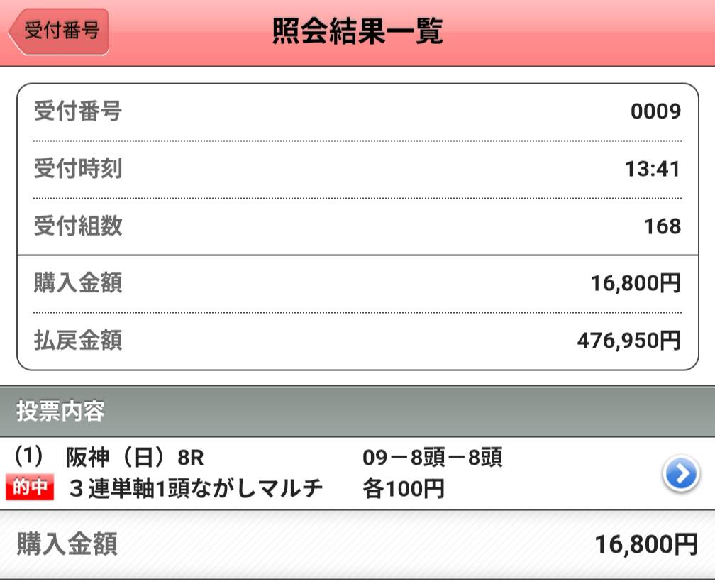 阪神8R 3連単軸1頭ながしマルチ 476,950円的中